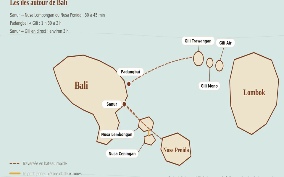 Carte stylisée des îles autour de Bali : Nusa Lembongan, Ceningan et Penida au sud-est, les trois Gili devant Lombok au nord-est, avec les ports de Sanur et Padangbai et les durées de traversée